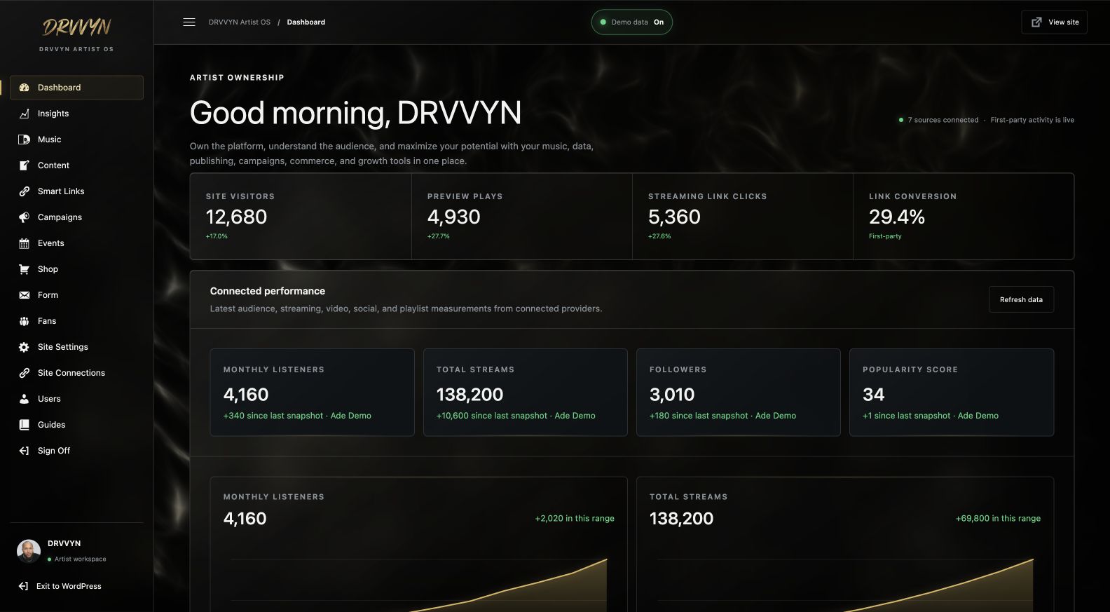 Artist OS Dashboard showing first-party visitor, preview, streaming click, and connected performance measurements