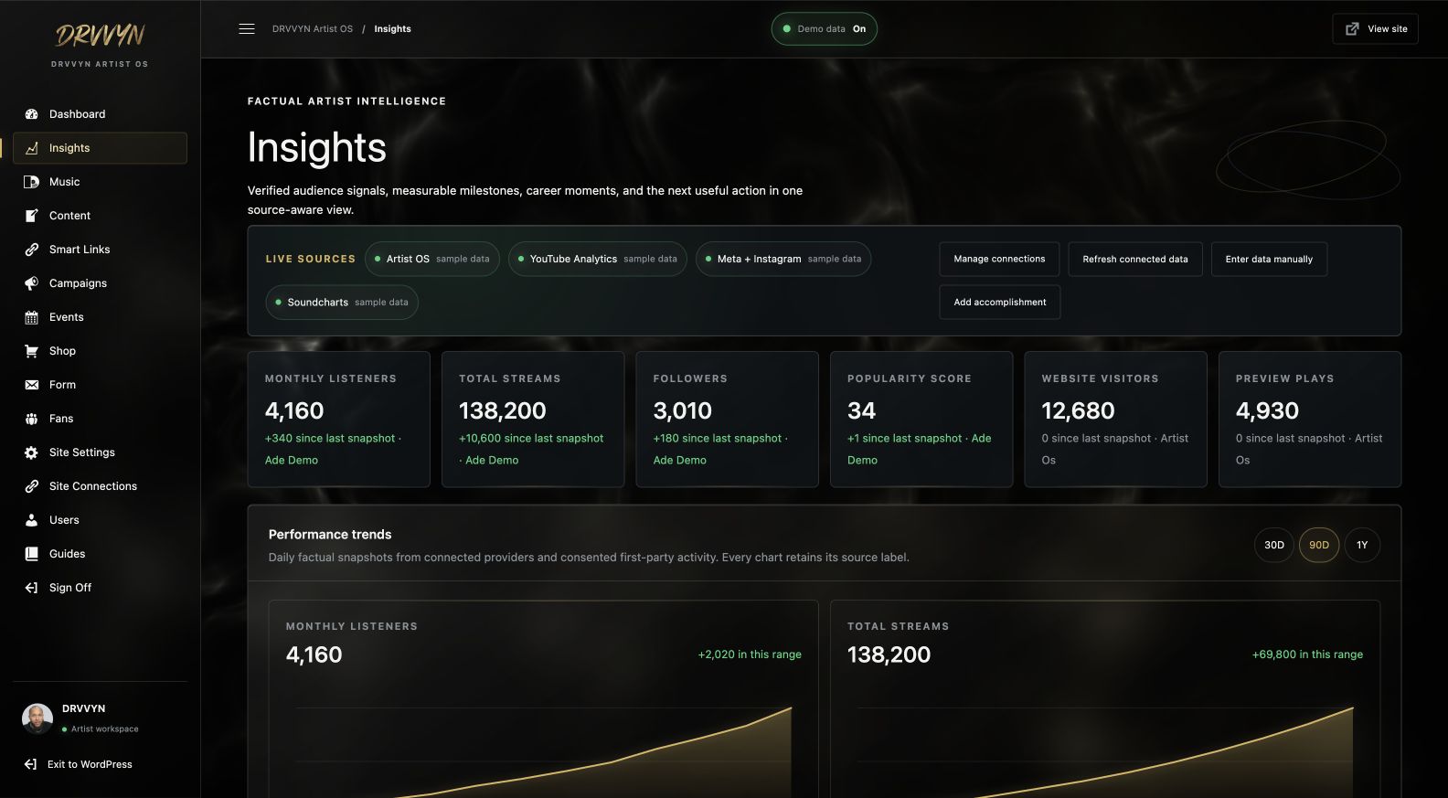 Artist OS Insights workspace with live sources and connected performance trends